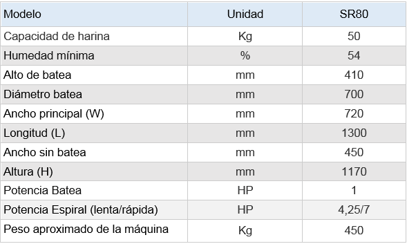 Amasadora SR80 Clásica